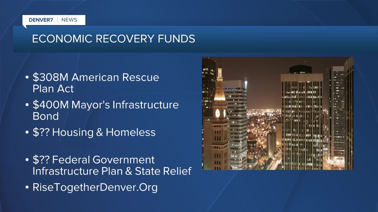 Denver wants your input on economic recovery decisions