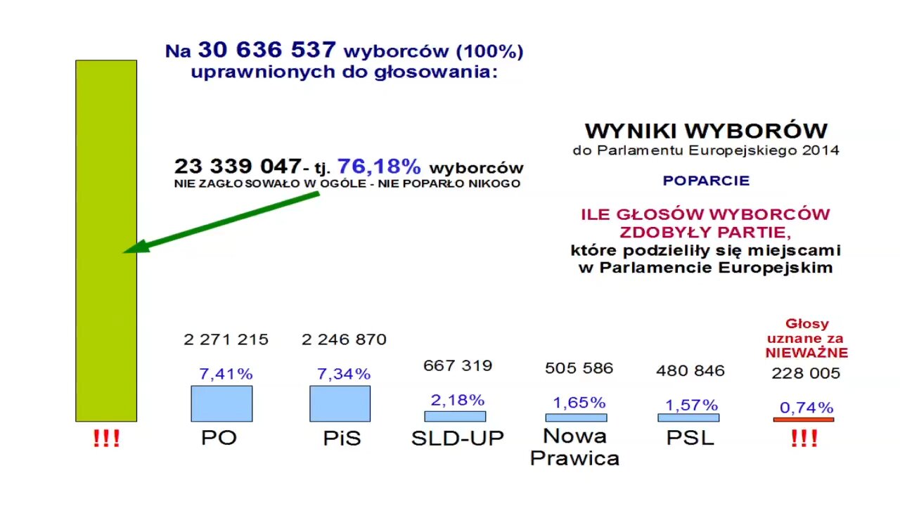 podziemna TV - Prawdziwe wyniki SFAŁSZOWANYCH wyborów do PE #55 (27.05.2014)