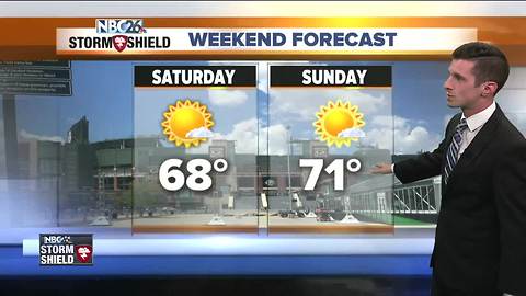 Quiet weather ahead for this weekend
