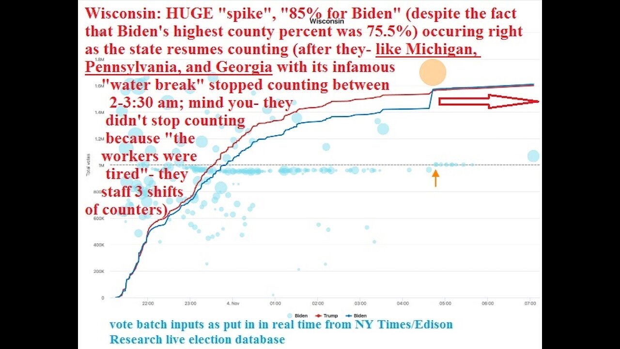 Wisconsin 2020 Election Fraud Allegations