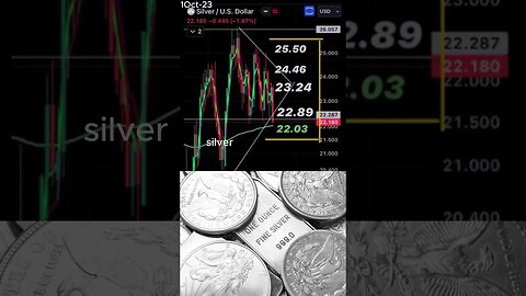 Silver Price Forecast: Opportunity Amidst Decline? | Expert Analysis. October 1, 2023 #shorts