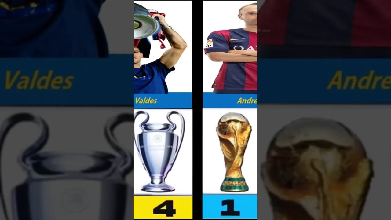 Winners of Champions League and World Cup together | Part 1