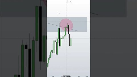 TRENDLINE LIQUIDITY TRAP ｜ 2022 ICT MENTORSHIP ｜ SMART MONEY CONCEPT