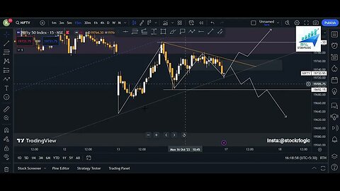 DETAIL ANALYSIS OF BANKNIFTY & NIFTY FOR 17 OCT || TODAY PROFIT OF 27 POINTS || WITH JAY KR.