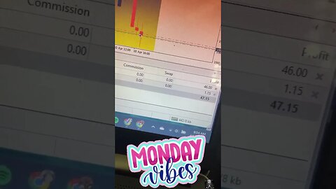 We Like Mondays #shortvideo #florida #trading #forex #fun #makemoneyonline #shorts