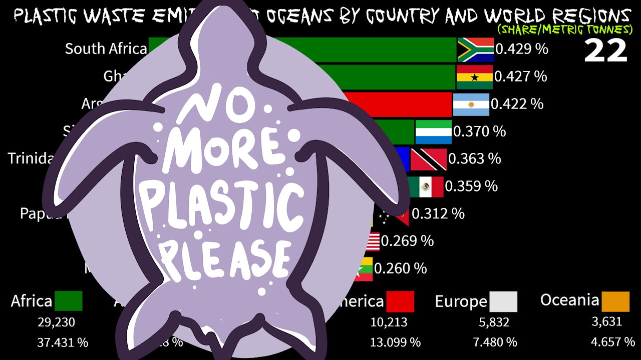 Ocean Plastic Waste by Country and World