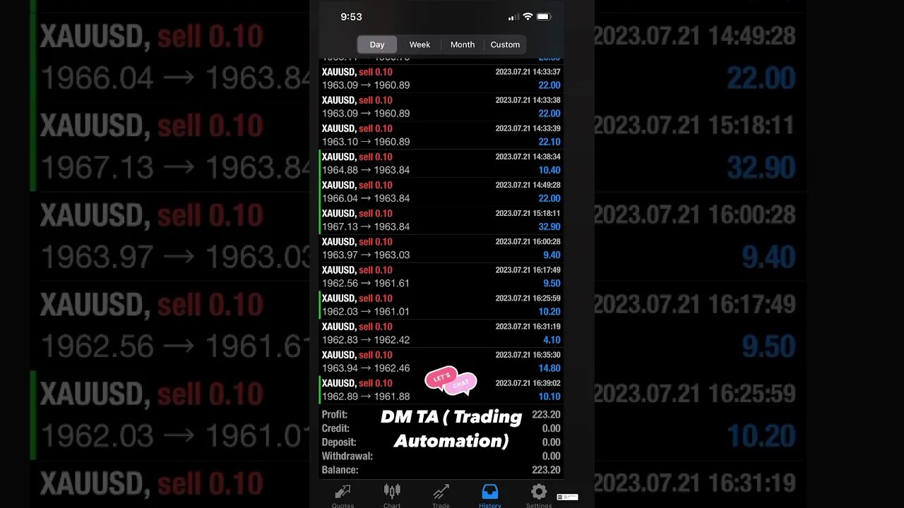 #trading #automation #ai #passiveincome #live #subscribe #makemoneyonline #shorts