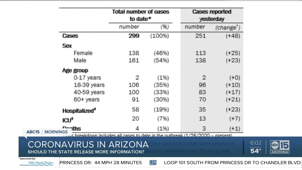 Where are the coronavirus patients in Arizona?