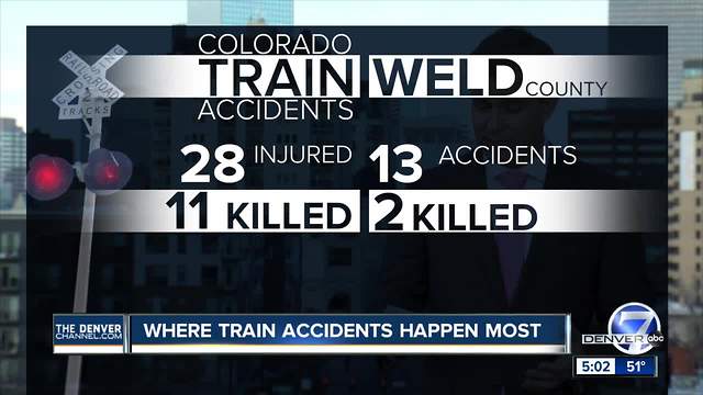 More than 10 killed in 62 train incidents over past 3 years in Colorado