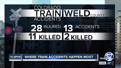 More than 10 killed in 62 train incidents over past 3 years in Colorado