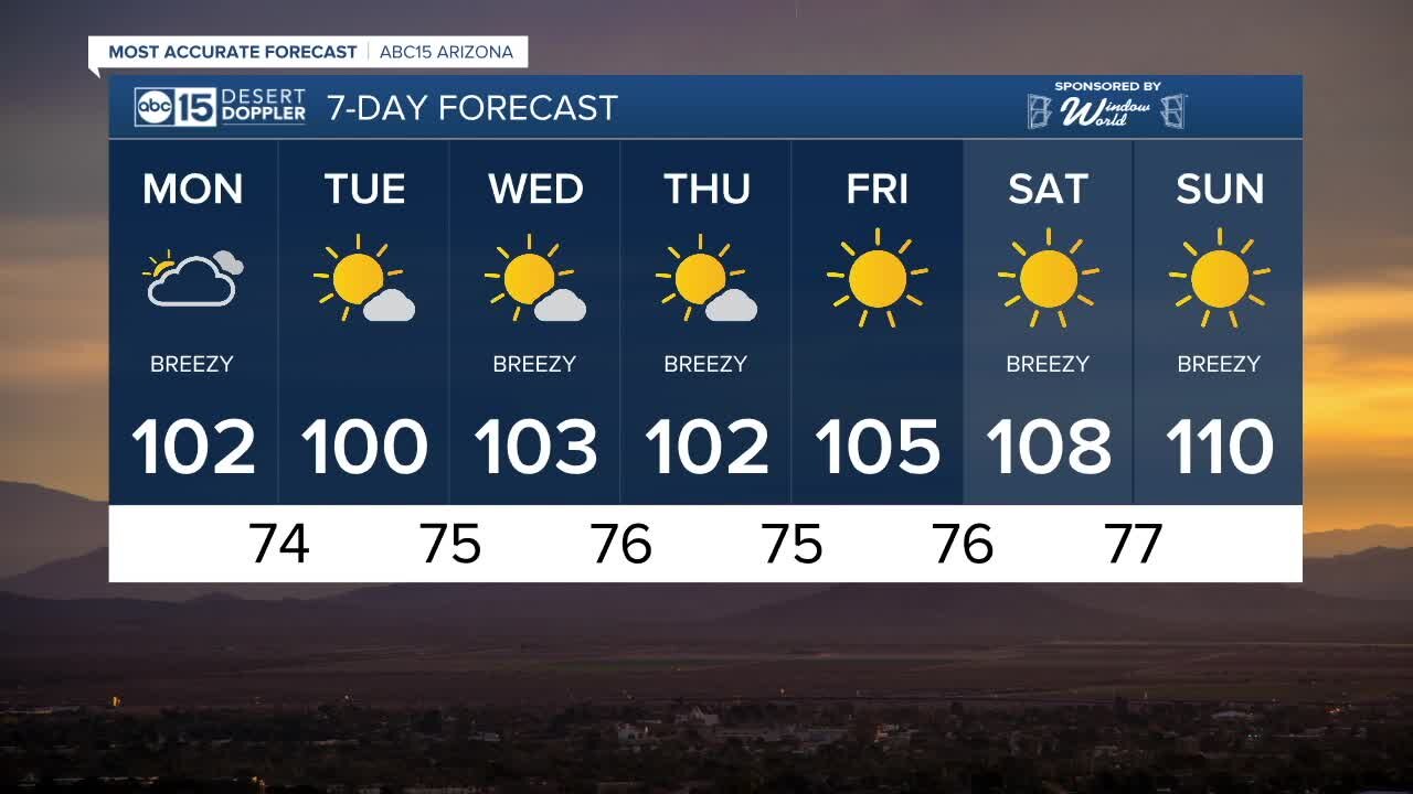 FORECAST: Temperatures taking a slight dip this week.