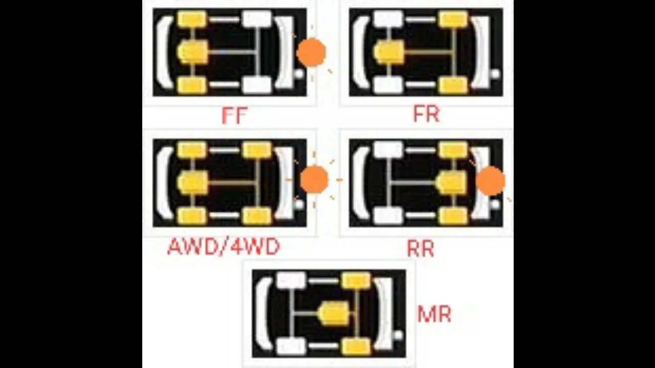 Drivetrain special FF FR MR RR AWD what is my preference and what to consider. Founder in CARS