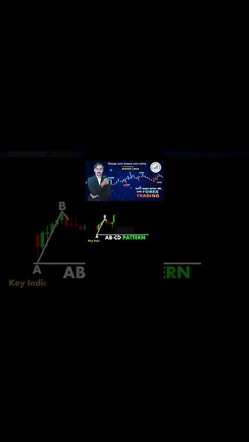 ABCD Chart Pattern | price action|Technical analysis |National Forex Academy | Mohammad sadar kha'n