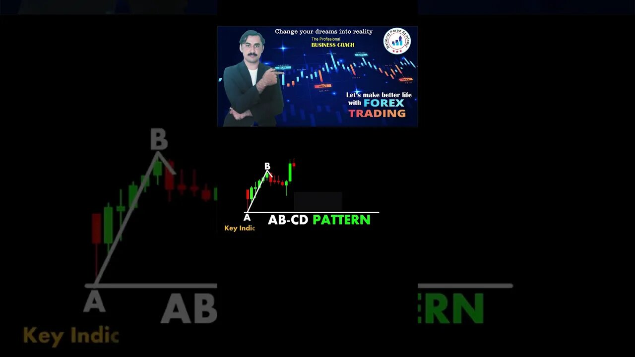 ABCD Chart Pattern | price action|Technical analysis |National Forex Academy | Mohammad sadar kha'n