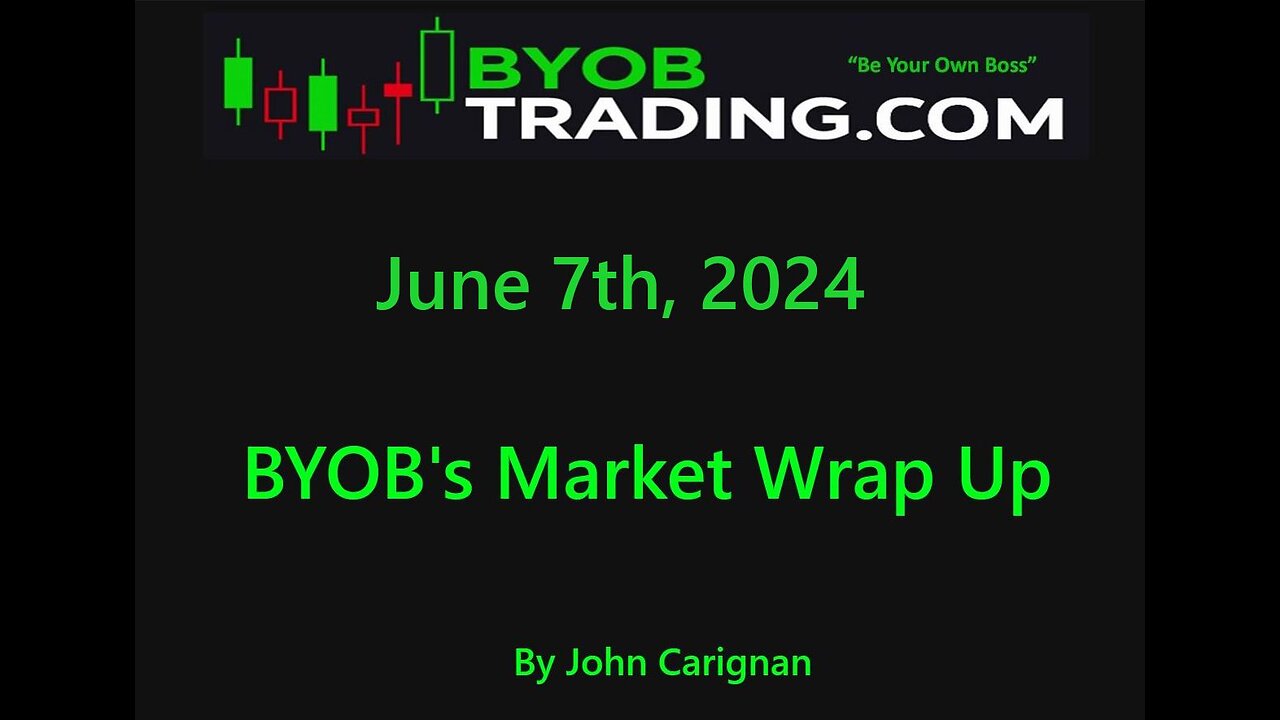 June 7th, 2024 BYOB Market Wrap Up. For educational purposes only.