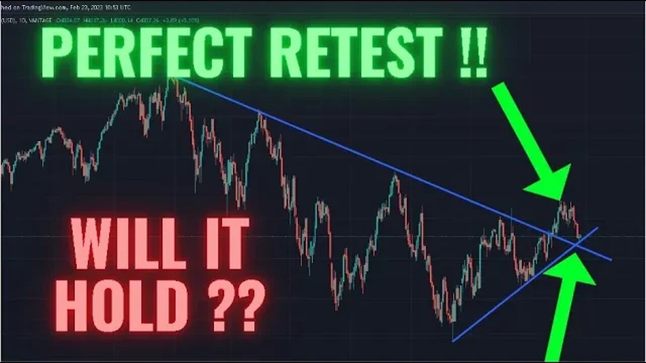 STOCK STOPPED RIGHT AT SUPPORT - WILL IT HOLD?? Plus Bitcoin and Crypto news