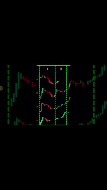 This is where we are in the Bitcoin Bull run! #bitcoin