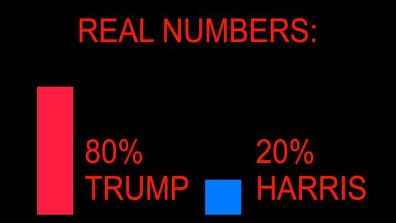 THEY CAN"T FAKE AN 'ELECTION' WITH SUCH STAGGERED NUMBERS! GET READY FOR ANOTHER FAKE ASSASSINATION!