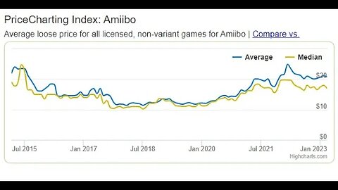 Why I started Amiibo collecting in 2023.