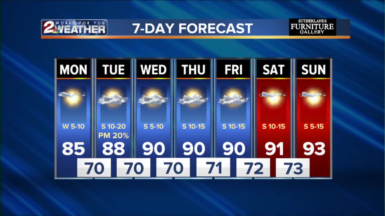 2 Works for You Monday morning forecast