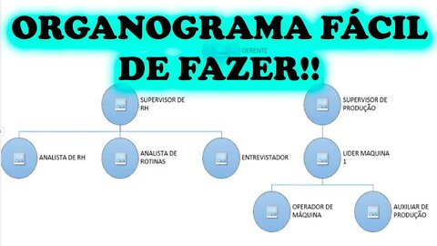 ORGANOGRAMA FÁCIL com POWER POINT!