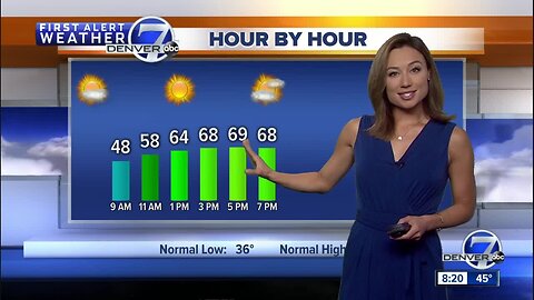 A nice Saturday in store for Colorado!