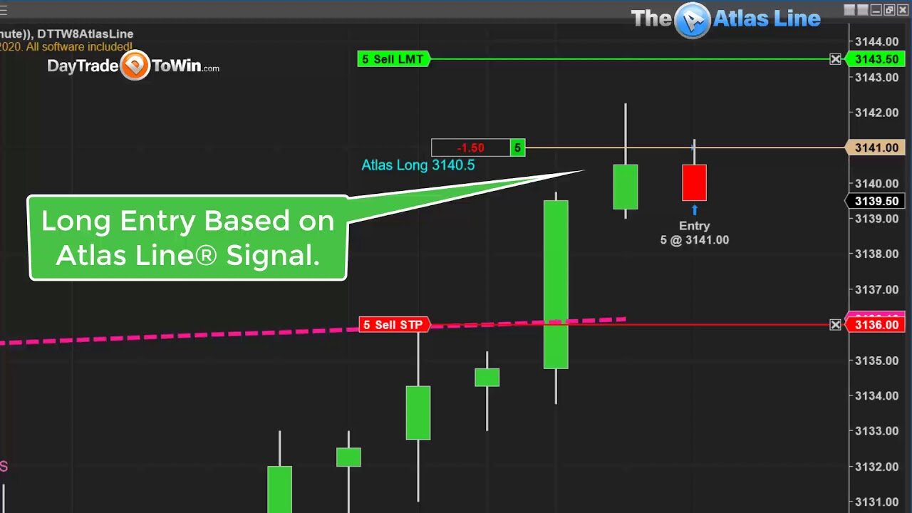 Fix Flip Flop Market Trades Using Automated Software