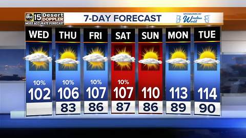 Hot and humid weather sticking around Valley