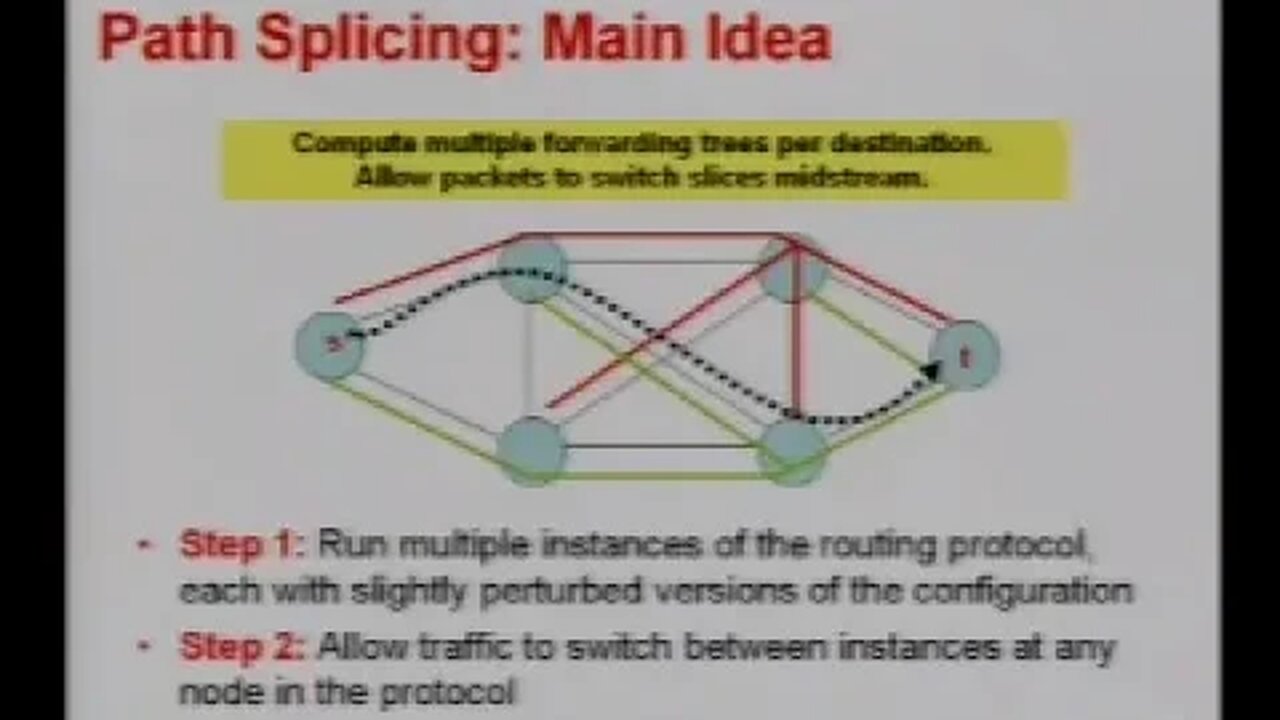 Path Splicing with Network Splicing