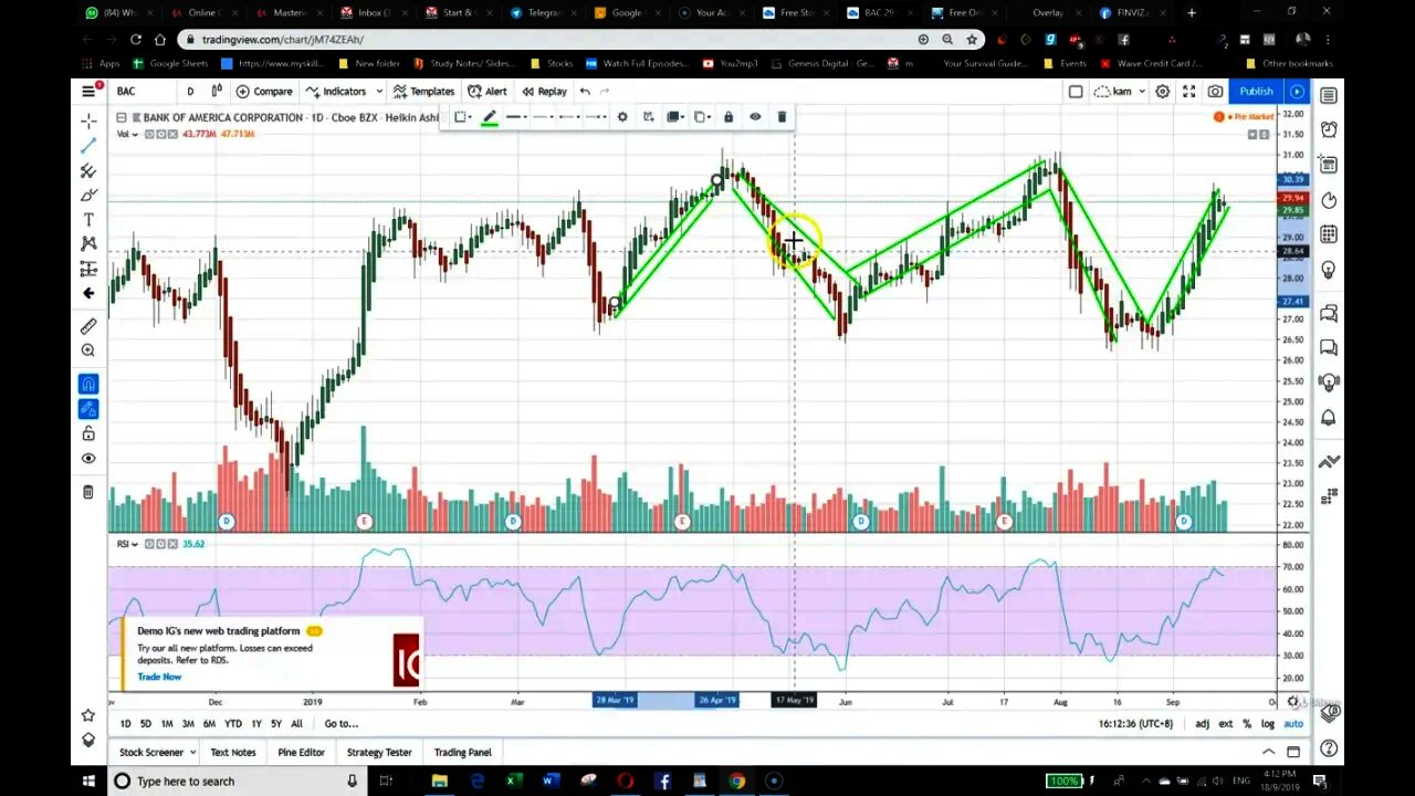 How To Correctly Guess A Trend Or Direction For Price (Advanced Technical Indicators)