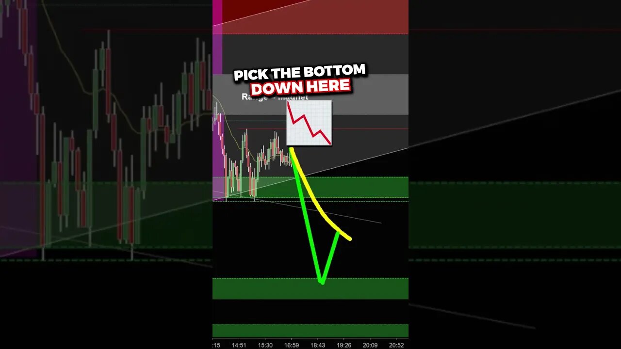 USE This Method for Huge Profits in Trading..💵