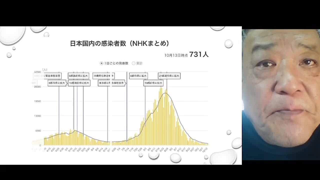 2021.10.16 リチャード・コシミズ新型コロナウイルス戦争３4５