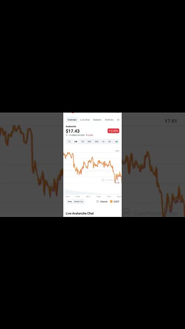 AVAX PRICE PREDICTION BEAR MARKET #avax #avaxcoin #avaxpriceprediction #cryptonews #altcoin #eth