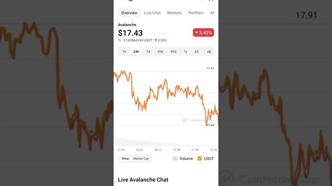 AVAX PRICE PREDICTION BEAR MARKET #avax #avaxcoin #avaxpriceprediction #cryptonews #altcoin #eth