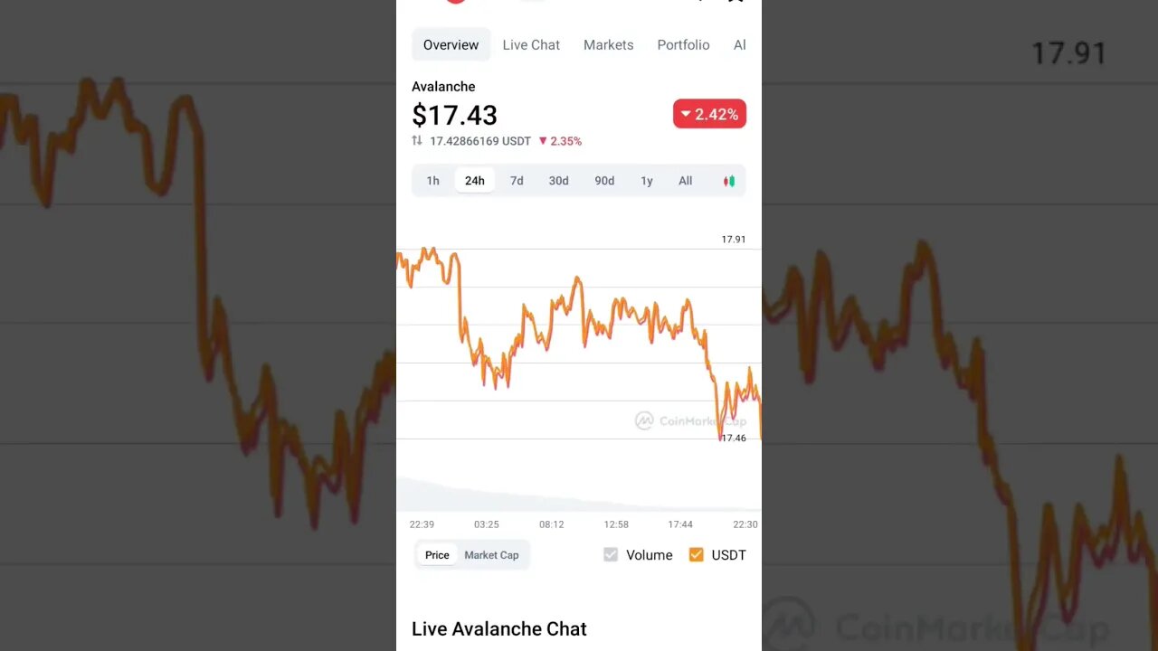 AVAX PRICE PREDICTION BEAR MARKET #avax #avaxcoin #avaxpriceprediction #cryptonews #altcoin #eth