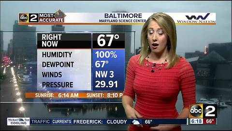 Maryland's Most Accurate Forecast - Showers Exit, Sun Returns