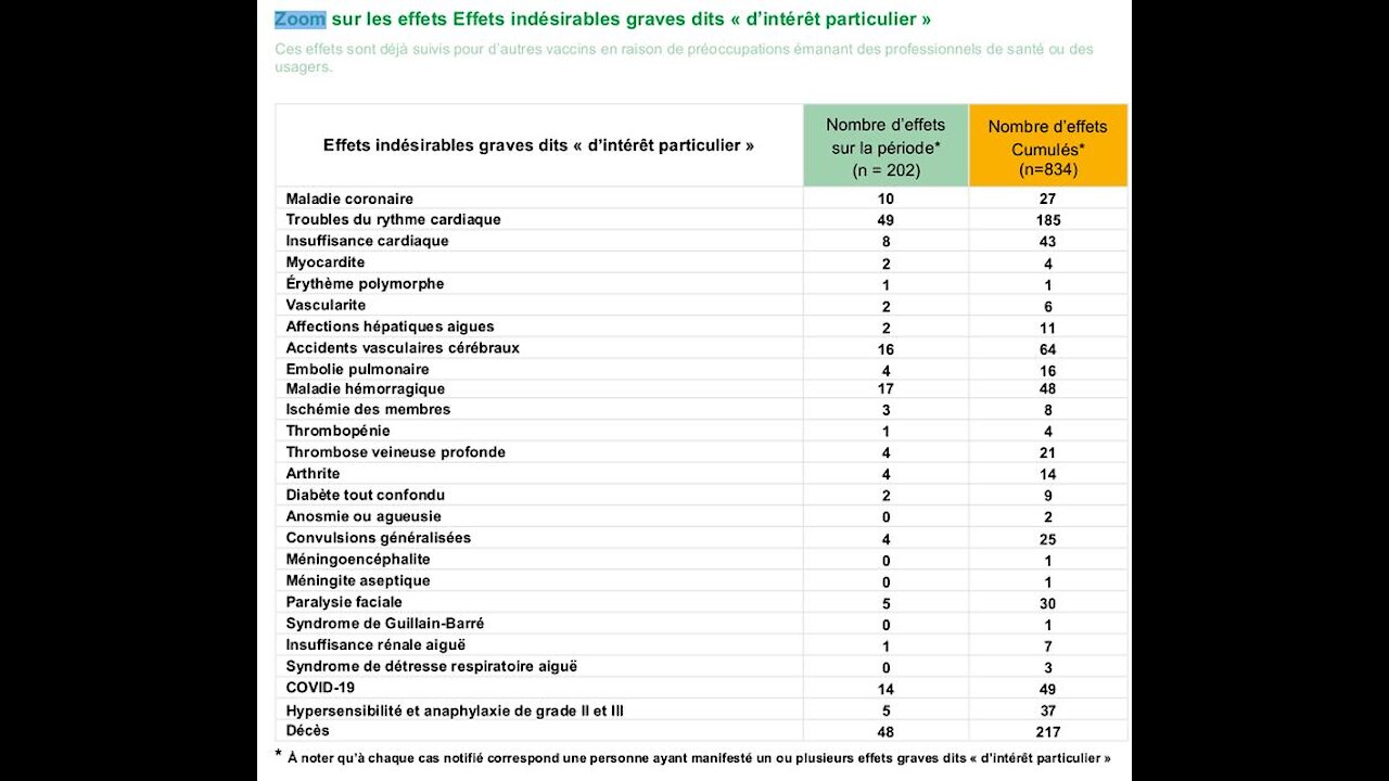 Ruée sur ces vaccins qui tuent plus que le covid.