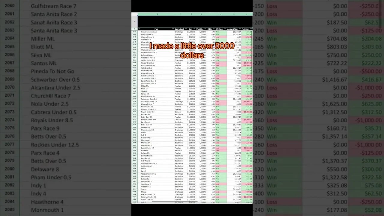 This is how much money I made on Sportsbetting in the month of June #sportsbetting #sports