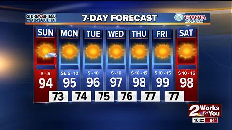 2Works For You Sunday Forecast