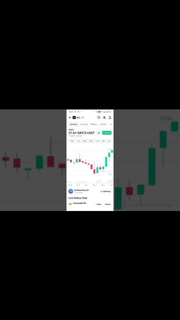 SOLANA NEWS SOLANA CRYPTO SOLANA PRICE PREDICTION SOLANA BREAKPOINT #altcoin #solananews #crypto