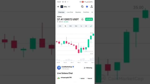 SOLANA NEWS SOLANA CRYPTO SOLANA PRICE PREDICTION SOLANA BREAKPOINT #altcoin #solananews #crypto