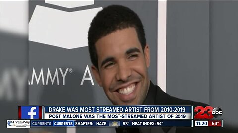 Drake was the most streamed artist from 2010-2019