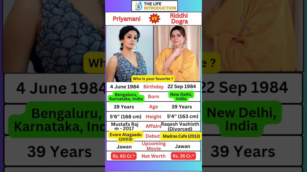 Jawan Stars Priyamani & Riddhi Dogra Biography #shorts #asur2 #jawan