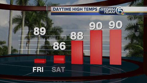 Friday midmorning forecast
