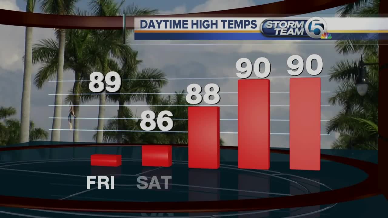 Friday midmorning forecast