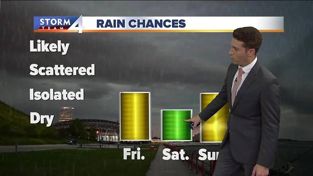 Chance of isolated showers