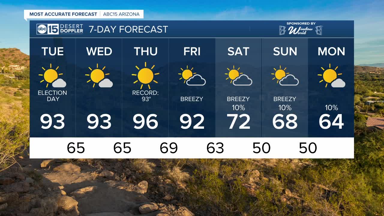 Showers possible in the high country