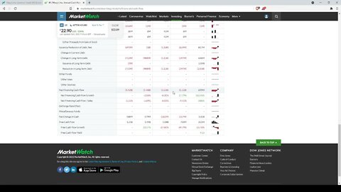 Dividend Analysis: Macy's Inc.-M
