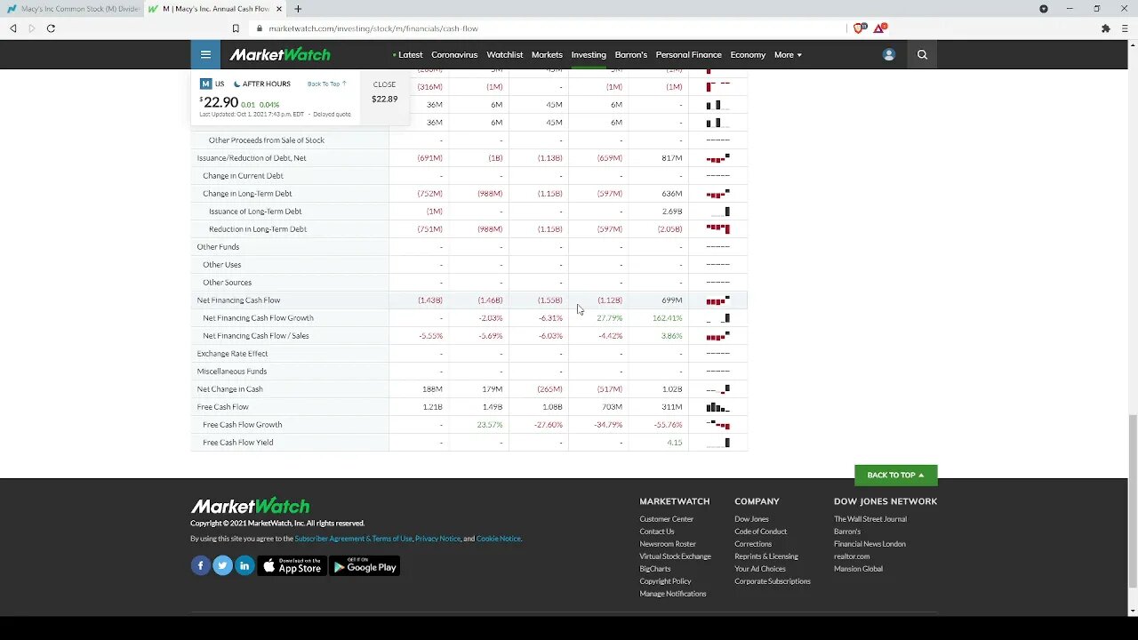 Dividend Analysis: Macy's Inc.-M