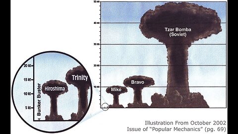 50-Megatonnen-Zar-Bombe deklassiert - Iwan RDS-220 Wasserstoffbombe🙈
